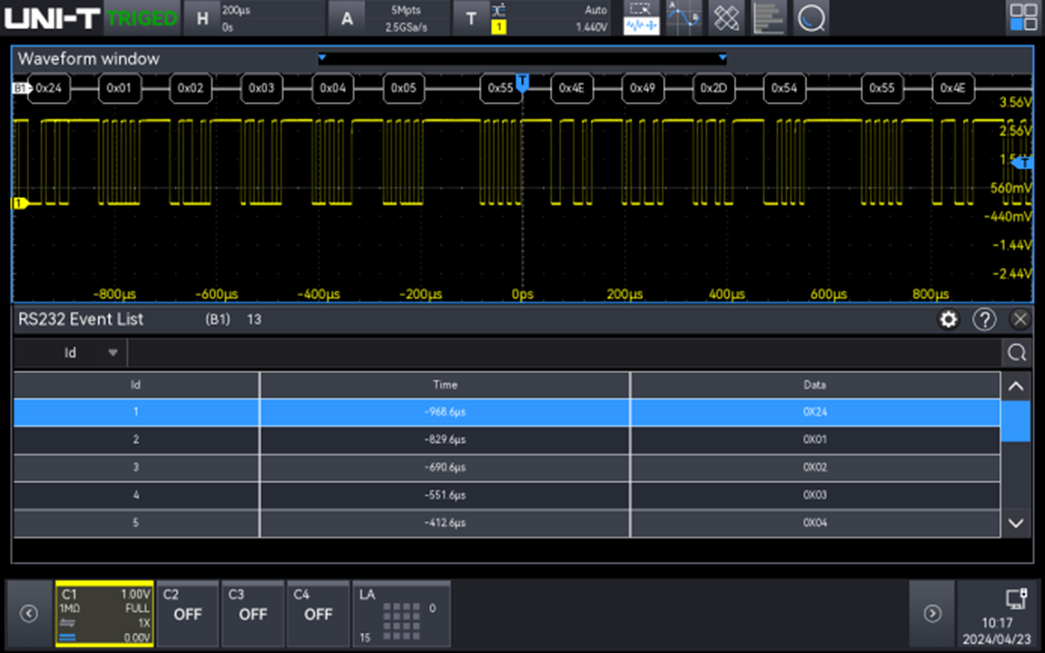 MSO2000X Protocol Analyzer