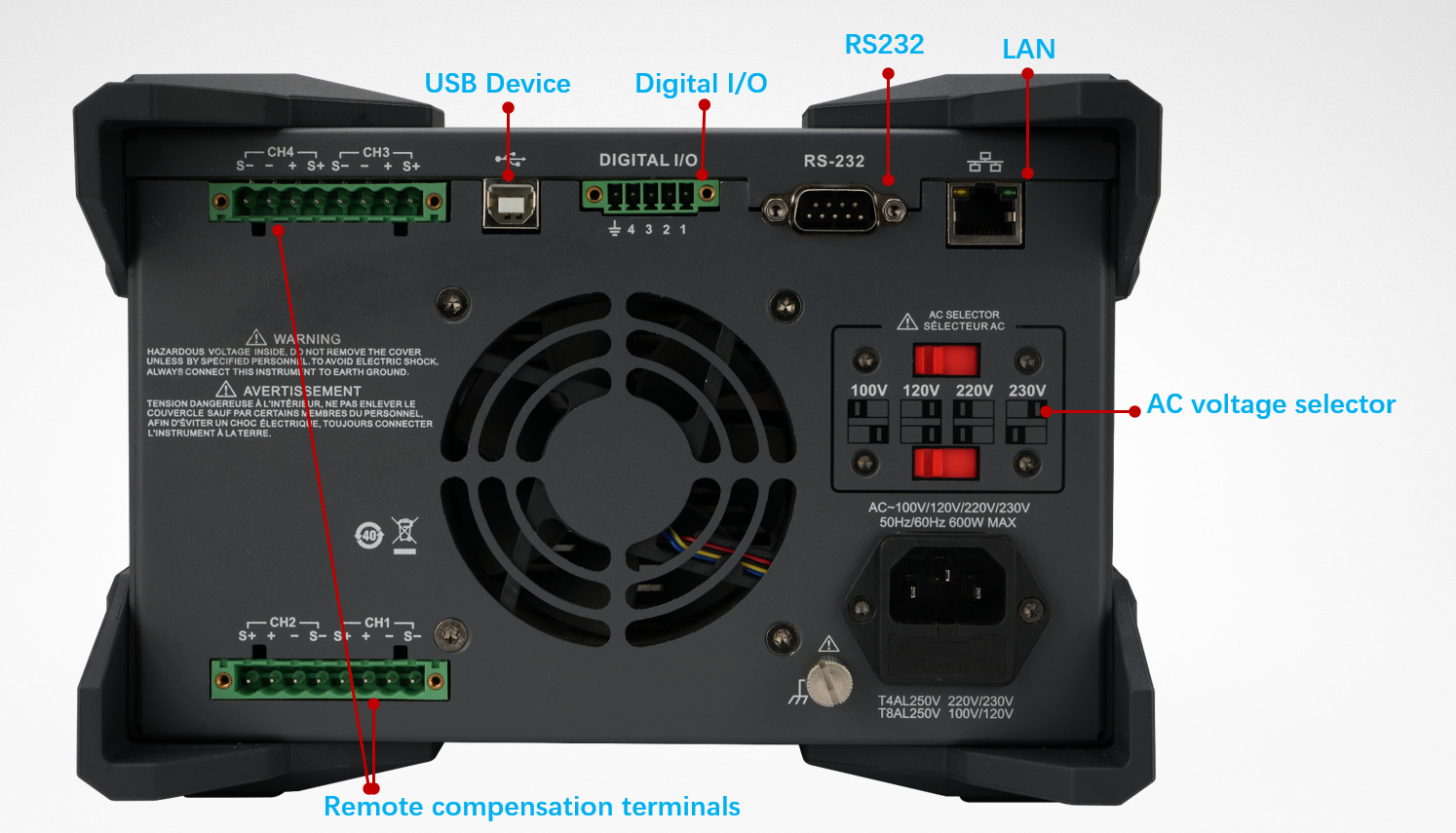 UDP4303S Back Panel